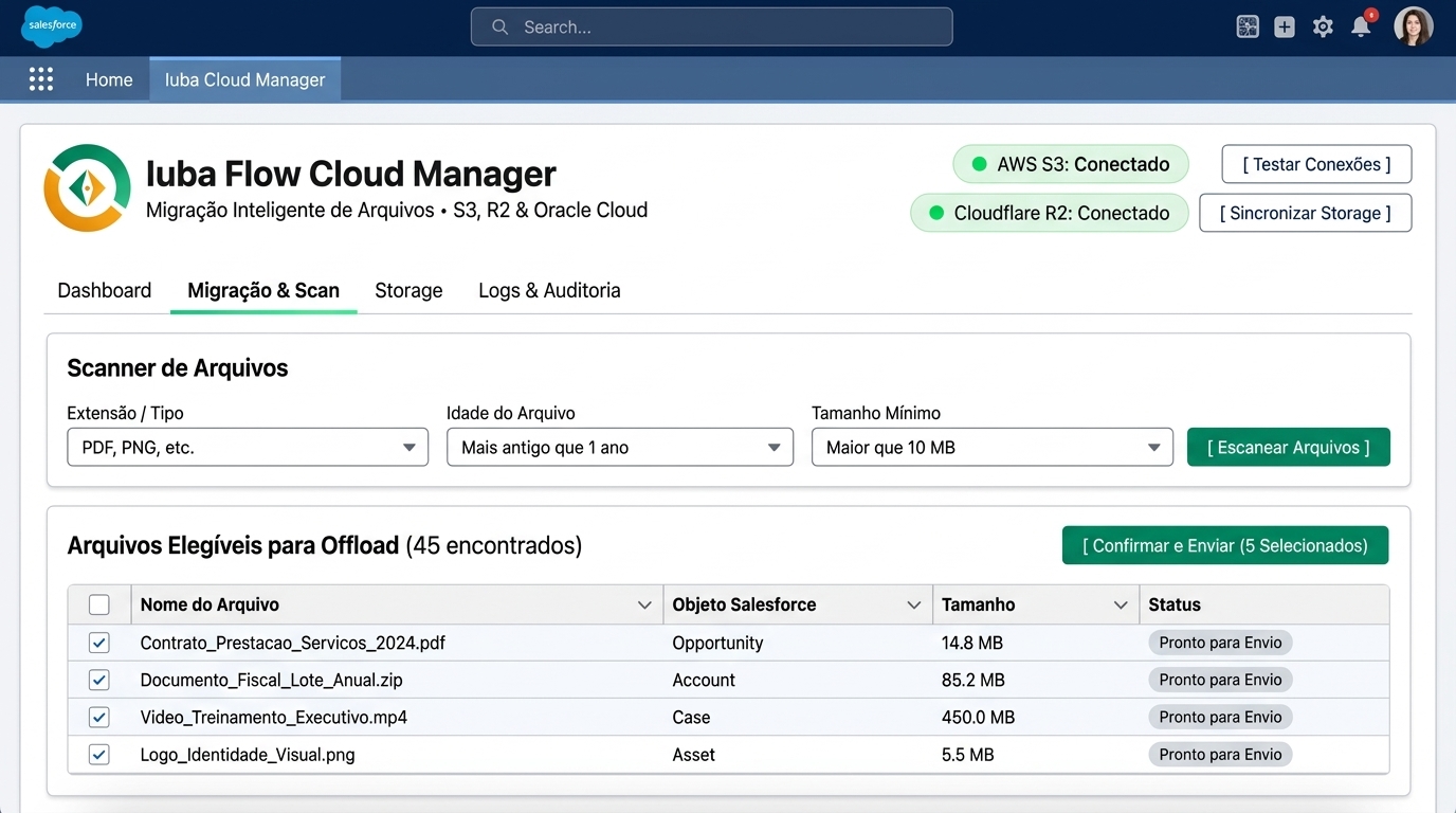 Iuba Flow Cloud Manager no Salesforce Lightning Experience